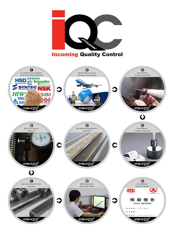 Incoming Quality Control for CNC router, CNC laser, CNC wood lathe and CNC plasma cutter
