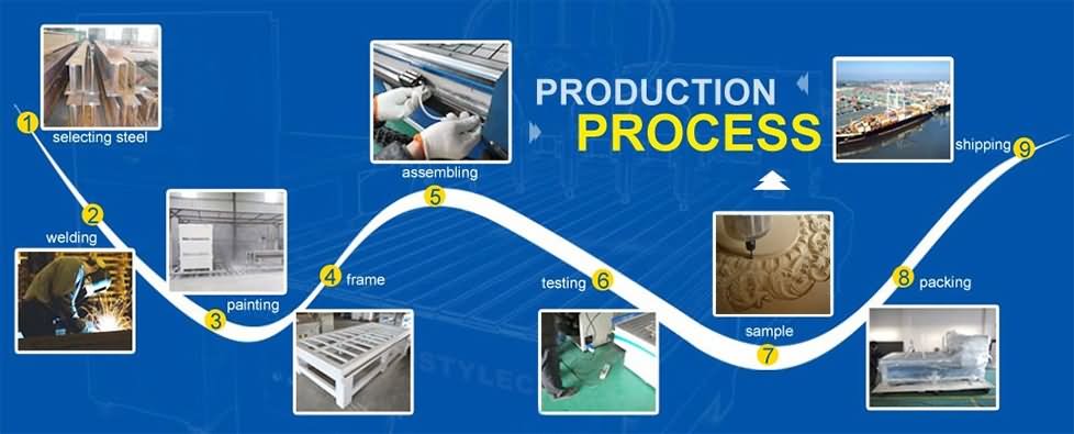CNC Machine Production Progress