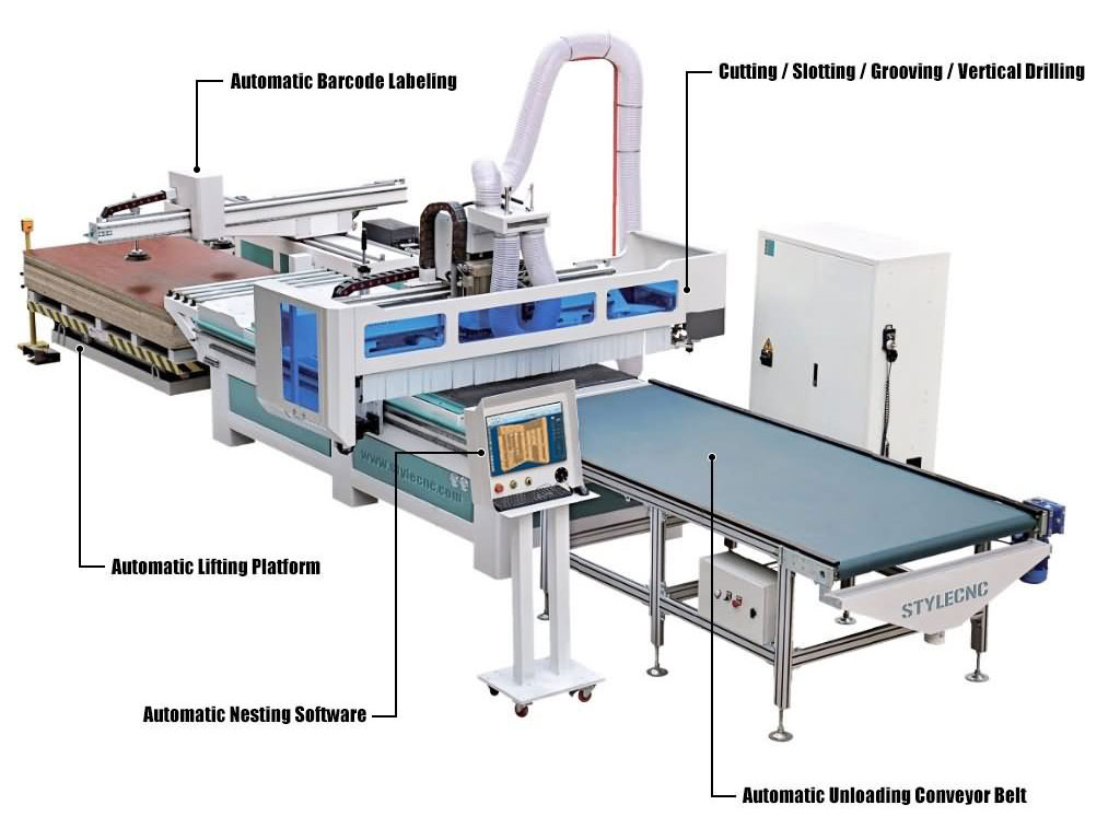 Panel Furniture Production Solutions from STYLECNC Panel Furniture Production Solutions from STYLECNC
