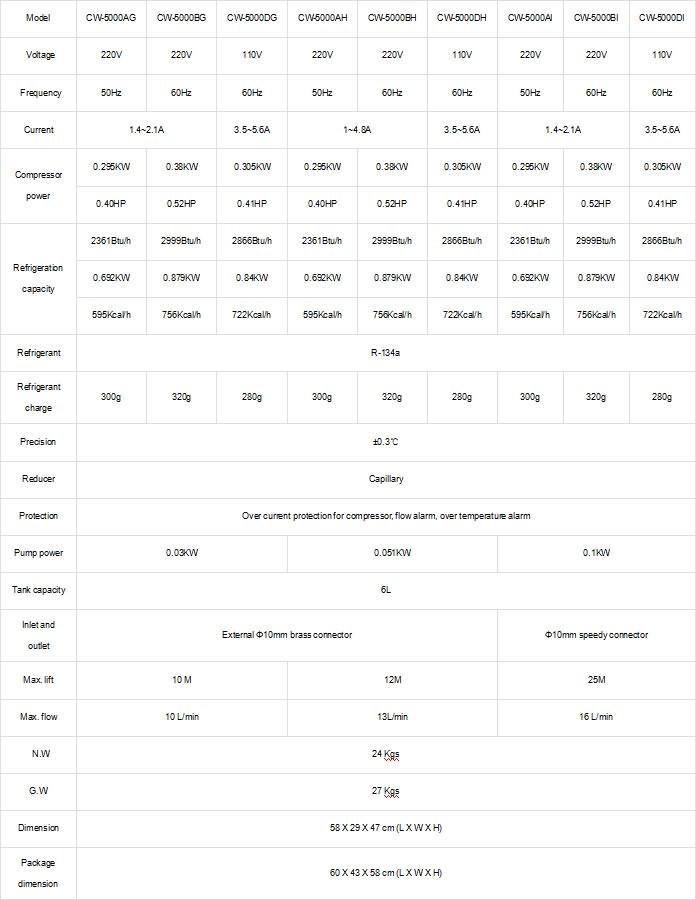 Technical parameters of Water chiller CW5000 Technical parameters of Water chiller CW5000