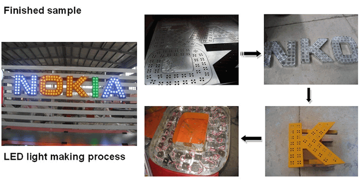 CNC plasma cutting machine projects CNC plasma cutting machine projects