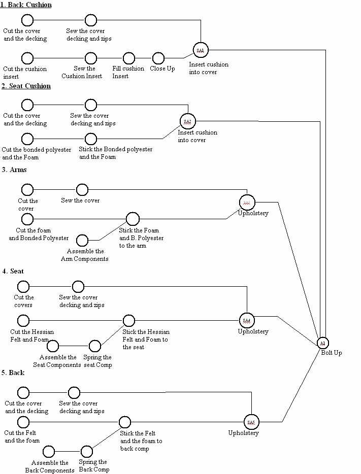 Assembly chart for the case study