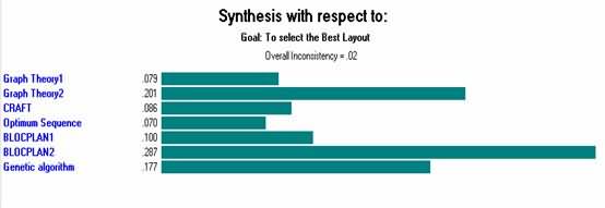 根據(jù)目標進行綜合 根據(jù)目標進行綜合