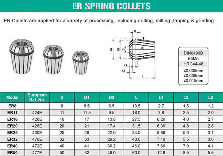 ER Spring Collets ER Spring Collets