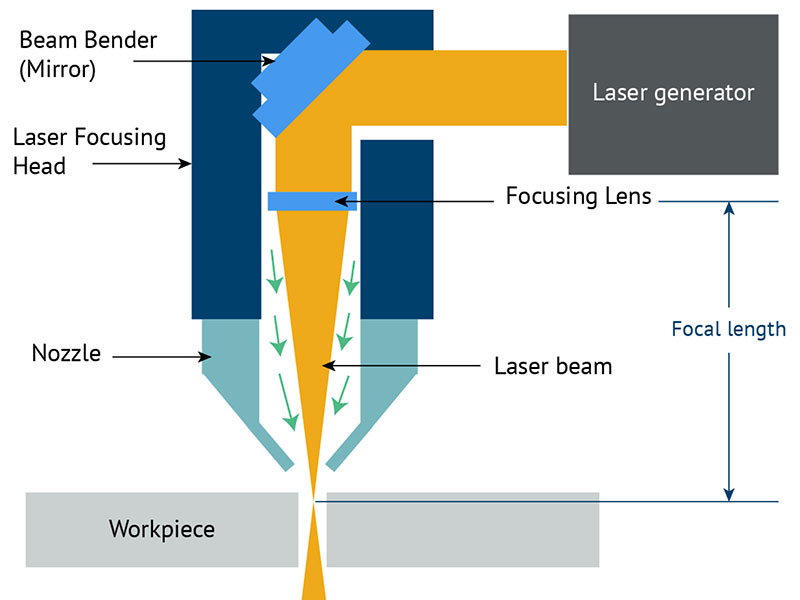 How Accurate is Fiber Laser Cutting Machine for Metal?