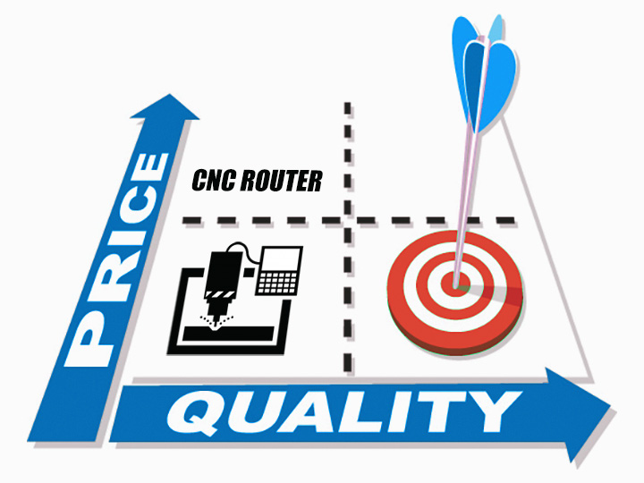 CNC Router Quality or CNC Router Price?