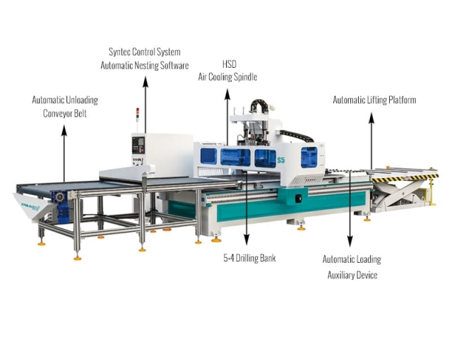 Automatic Nesting CNC Router for Custom Furniture in Canada