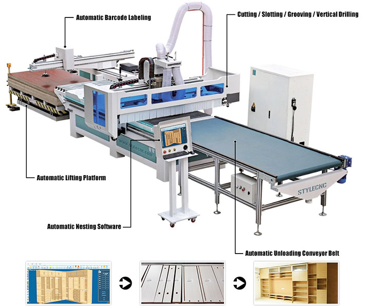 Full intelligent CNC router Full intelligent CNC router