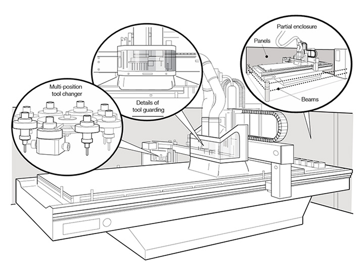 CNC Router and CNC Machining Center Safe Working Practices