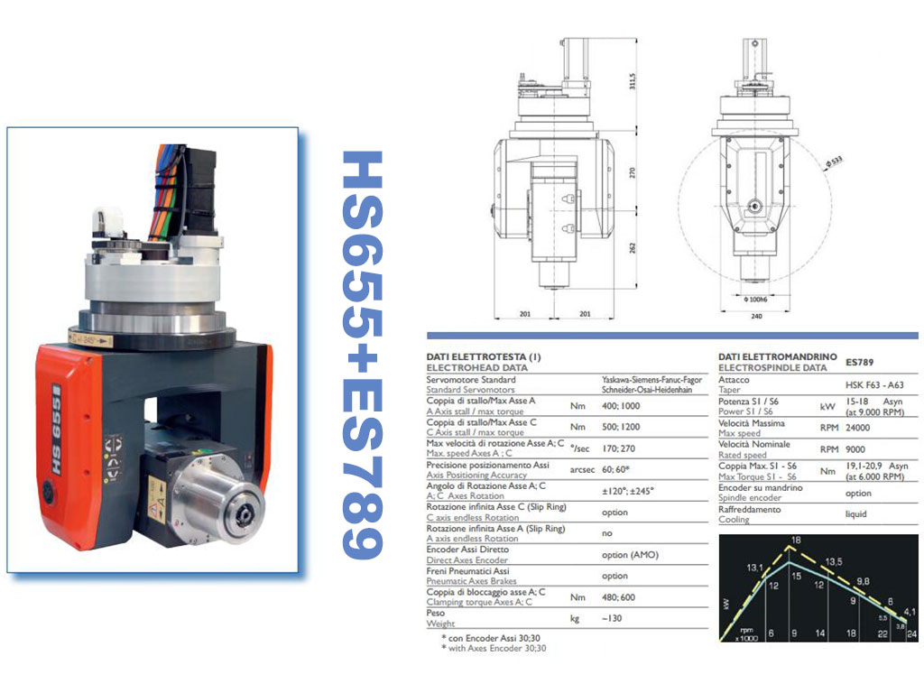 HSD liquid cooled spindle for 5 Axis CNC Router