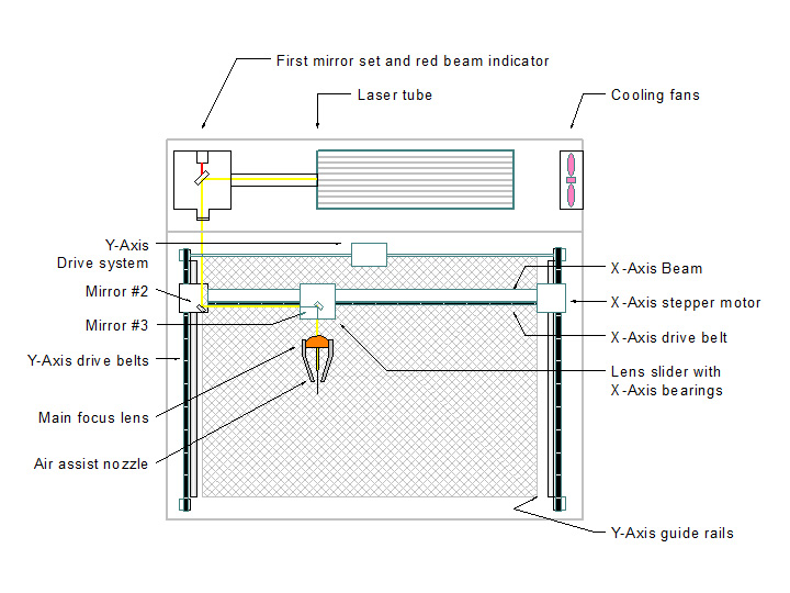 CNC Laser Engraving Cutting Machine
