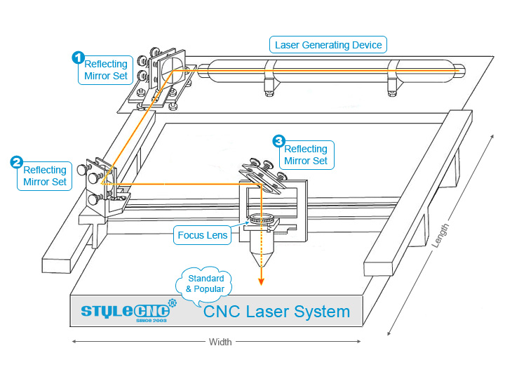 CNC Laser Engraving Cutting Machine Assembly