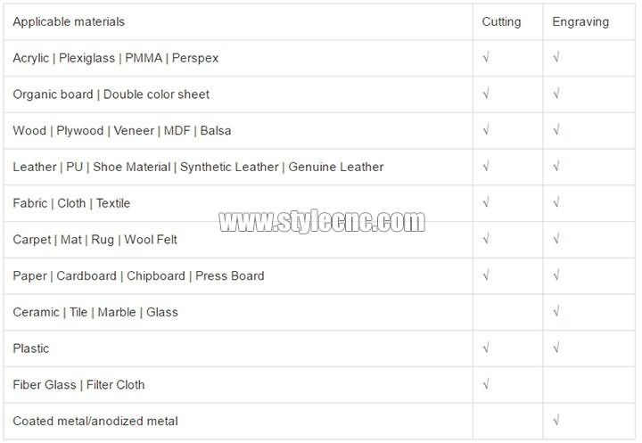 Applicable Materials of Cheap CNC Laser Cutting System STJ1610