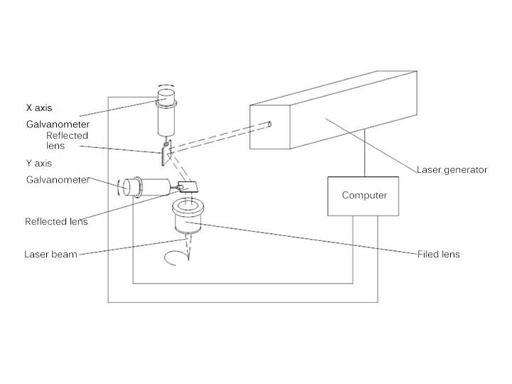 Fiber Laser Marking System VS UV Laser Marking System