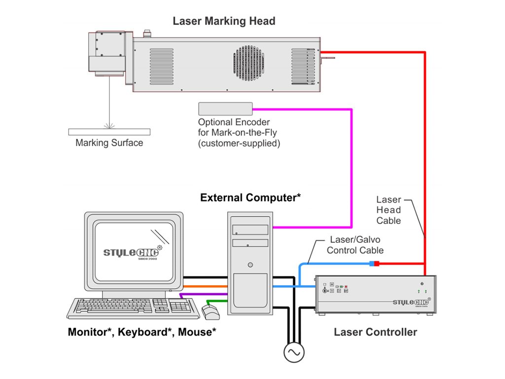 Laser marking system