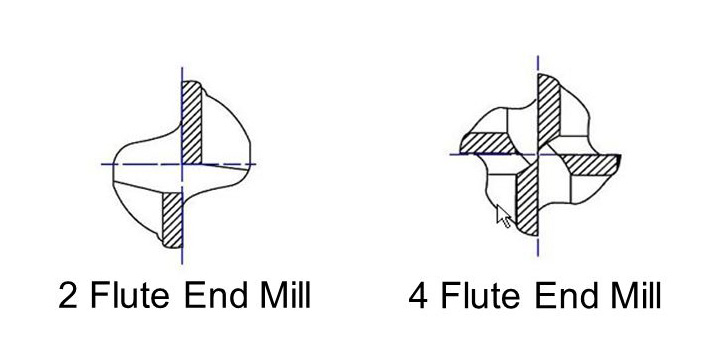 Use A CNC Router Machine For Beginners