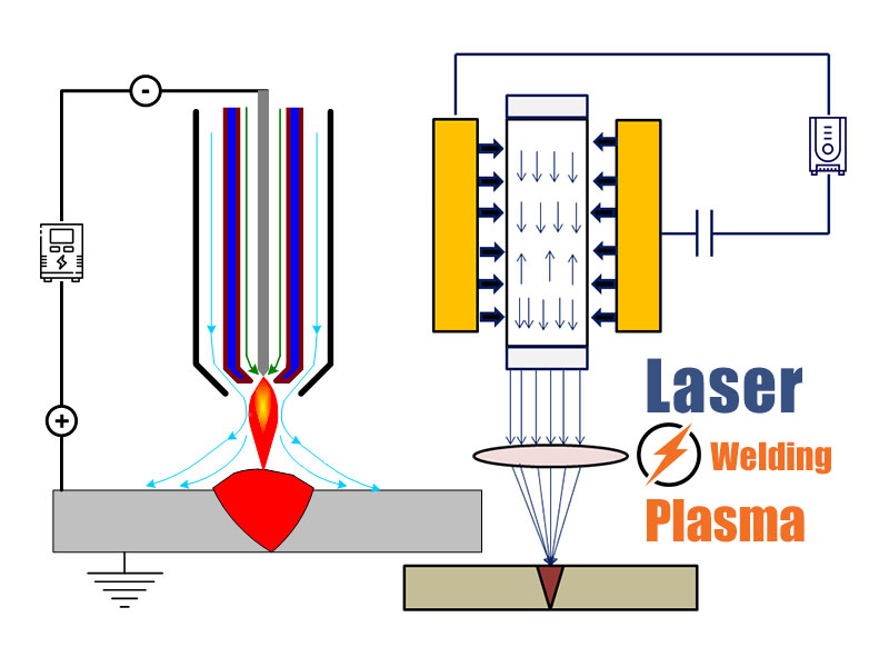 Laser Beam Welding VS Plasma Arc Welding Laser Beam Welding VS Plasma Arc Welding