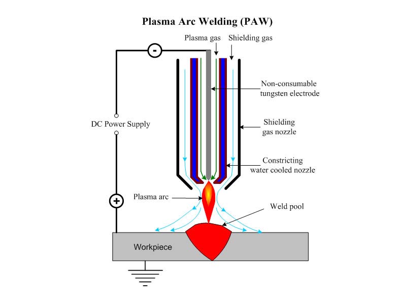 Plasma Arc Welding