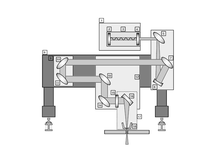 How to Adjust the Path of Laser Beam for CO2 Laser Engraver Cutter? How to Adjust the Path of Laser Beam for CO2 Laser Engraver Cutter?