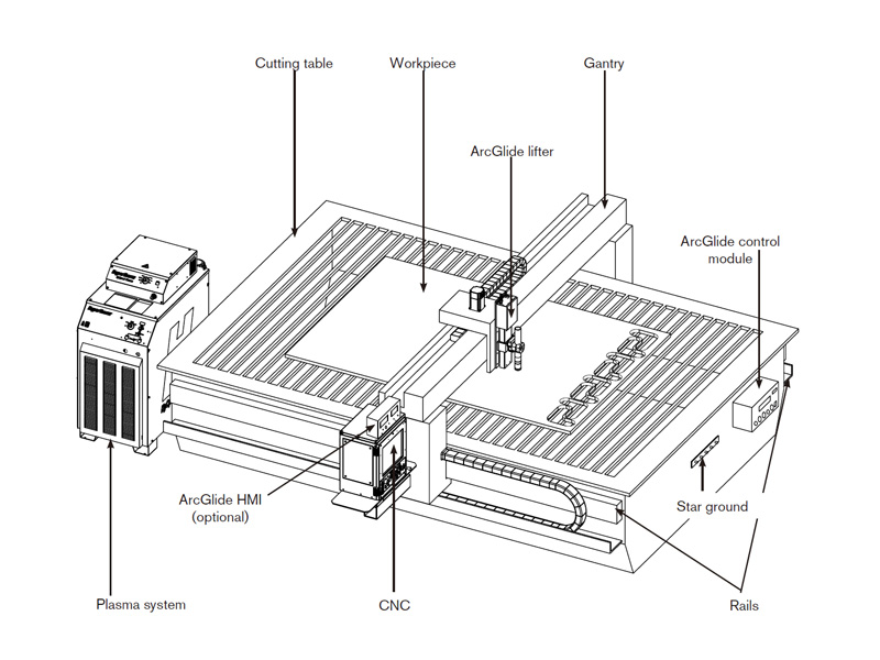 CNC Plasma Cutter