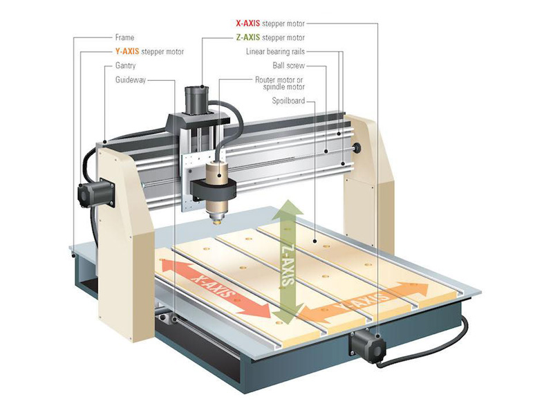 CNC Engraver CNC Engraver