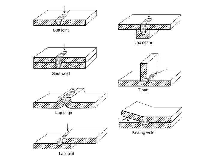 Laser Welding Types Laser Welding Types