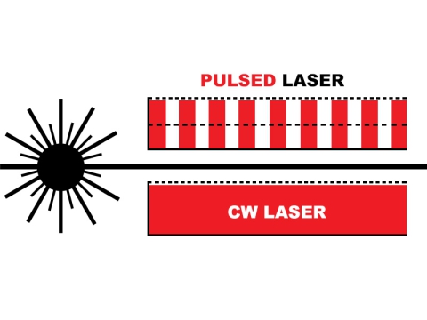 Pulsed Laser VS CW Laser for Cleaning & Welding Pulsed Laser VS CW Laser for Cleaning & Welding