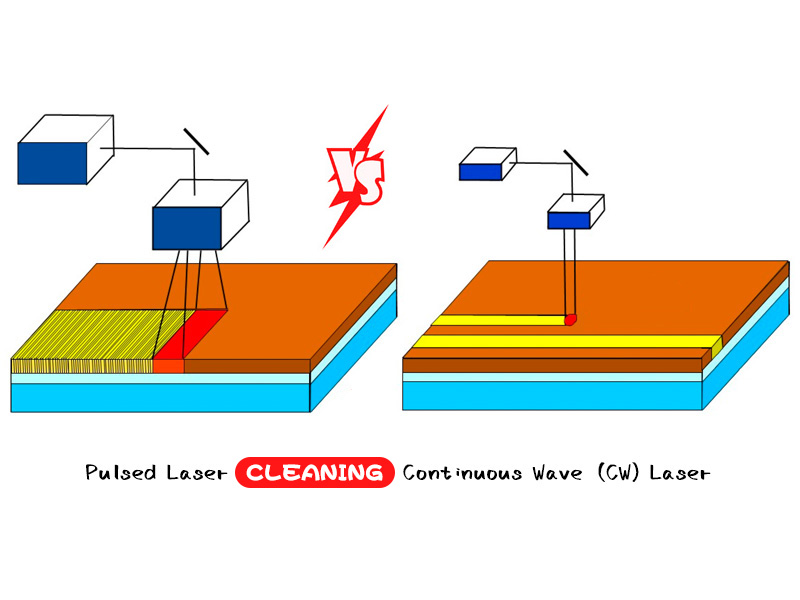 CW Laser Cleaning VS Pulsed Laser Cleaning