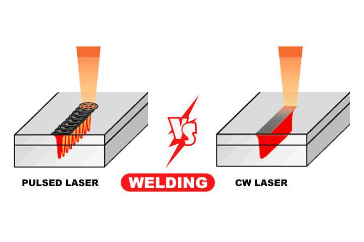 Pulsed Laser VS CW Laser for Cleaning Welding