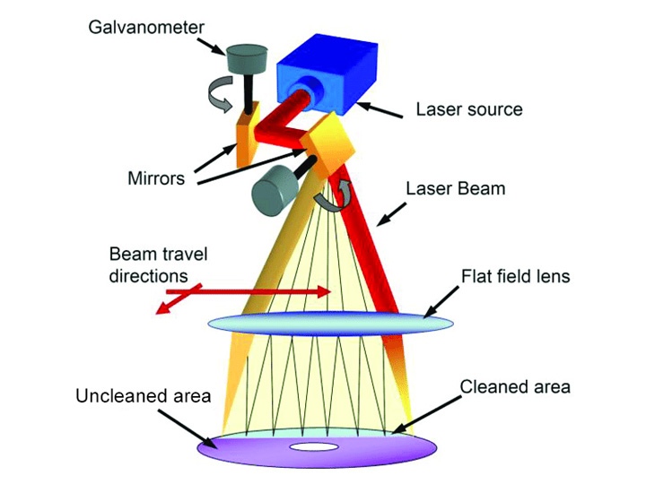 Laser Cleaning Laser Cleaning