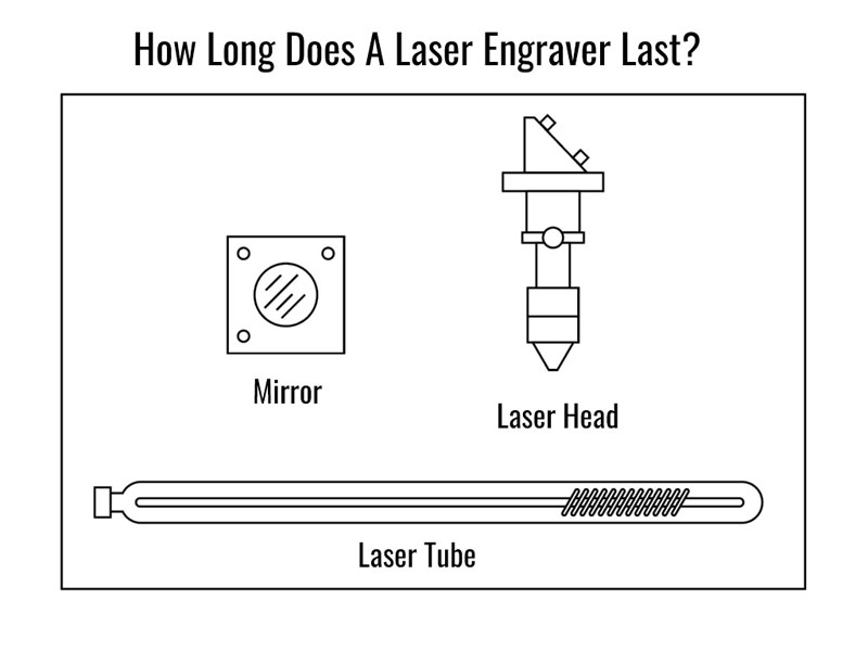 How Long Does A Laser Engraver Last?