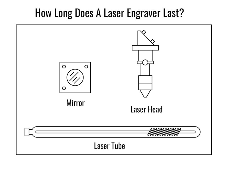 How Long Does A Laser Engraver Last? How Long Does A Laser Engraver Last?