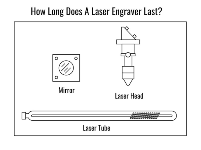 How Long Does A Laser Engraver Last?