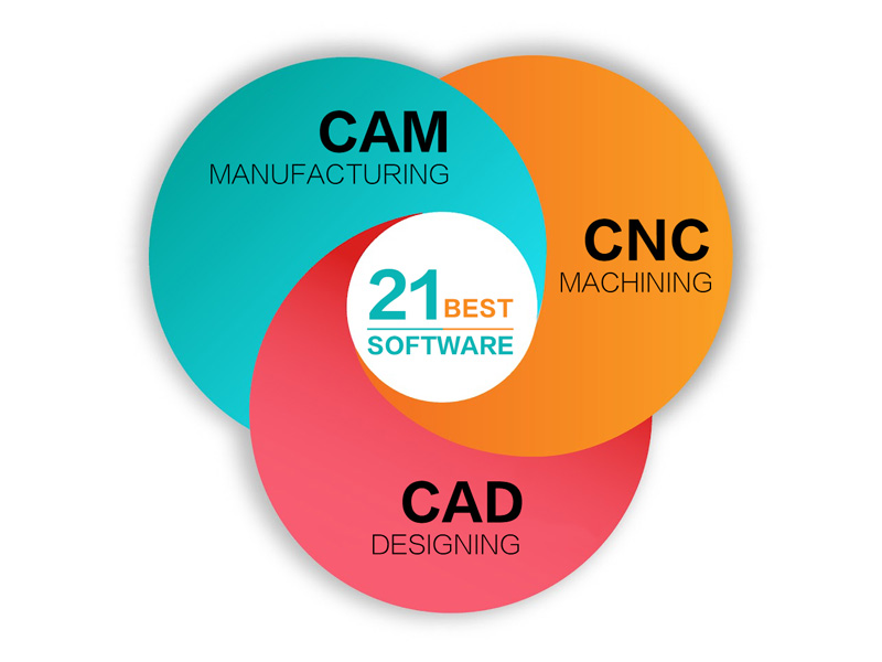21 Best Free & Paid CAD/CAM Software for CNC Machines in 2022