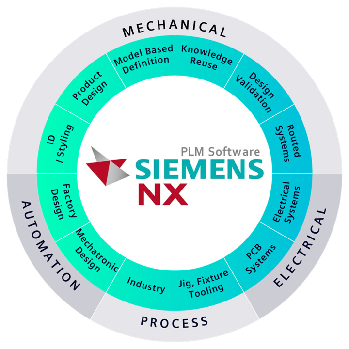 Siemens NX 2022