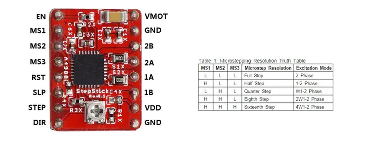 Pin definition and subdivision resolution configuration Pin definition and subdivision resolution configuration