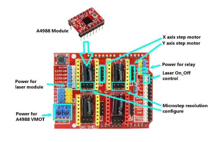 Pin definitions for CNC Shield V3 related functions