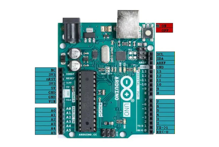 Pin definition of Arduino UNO R3