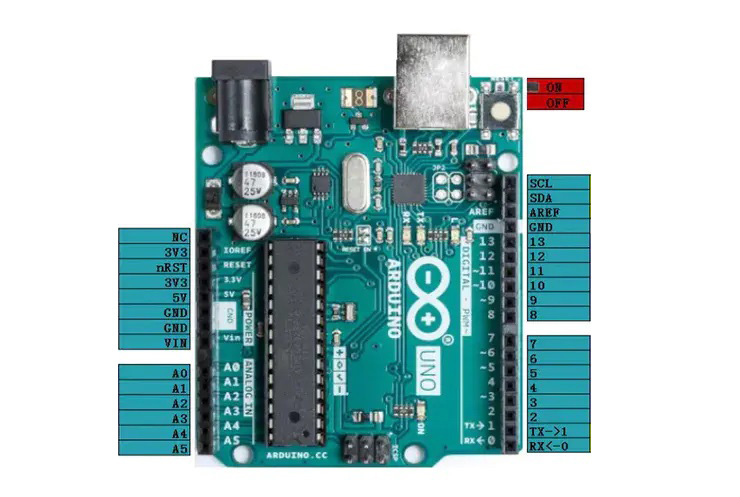 Pin definition of Arduino UNO R3 Pin definition of Arduino UNO R3