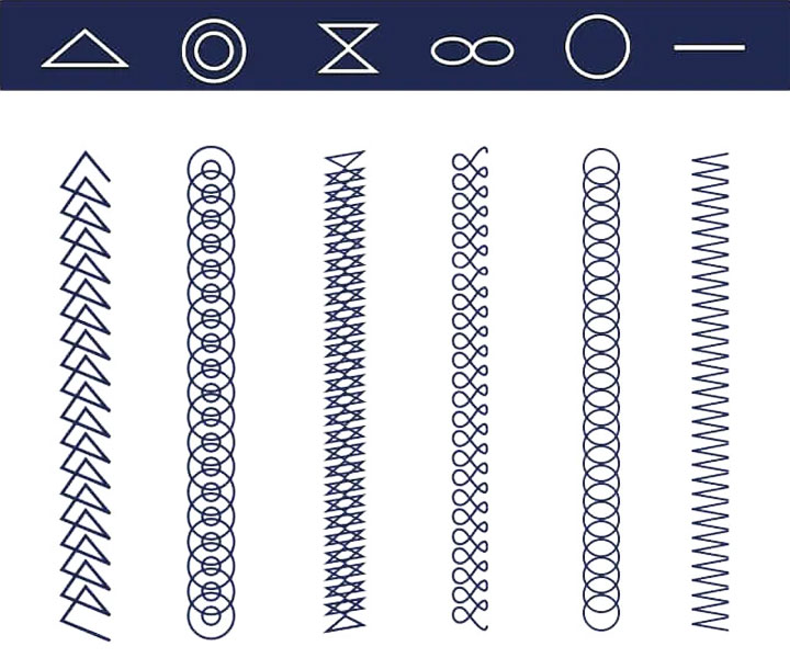 Laser Welding Modes Laser Welding Modes