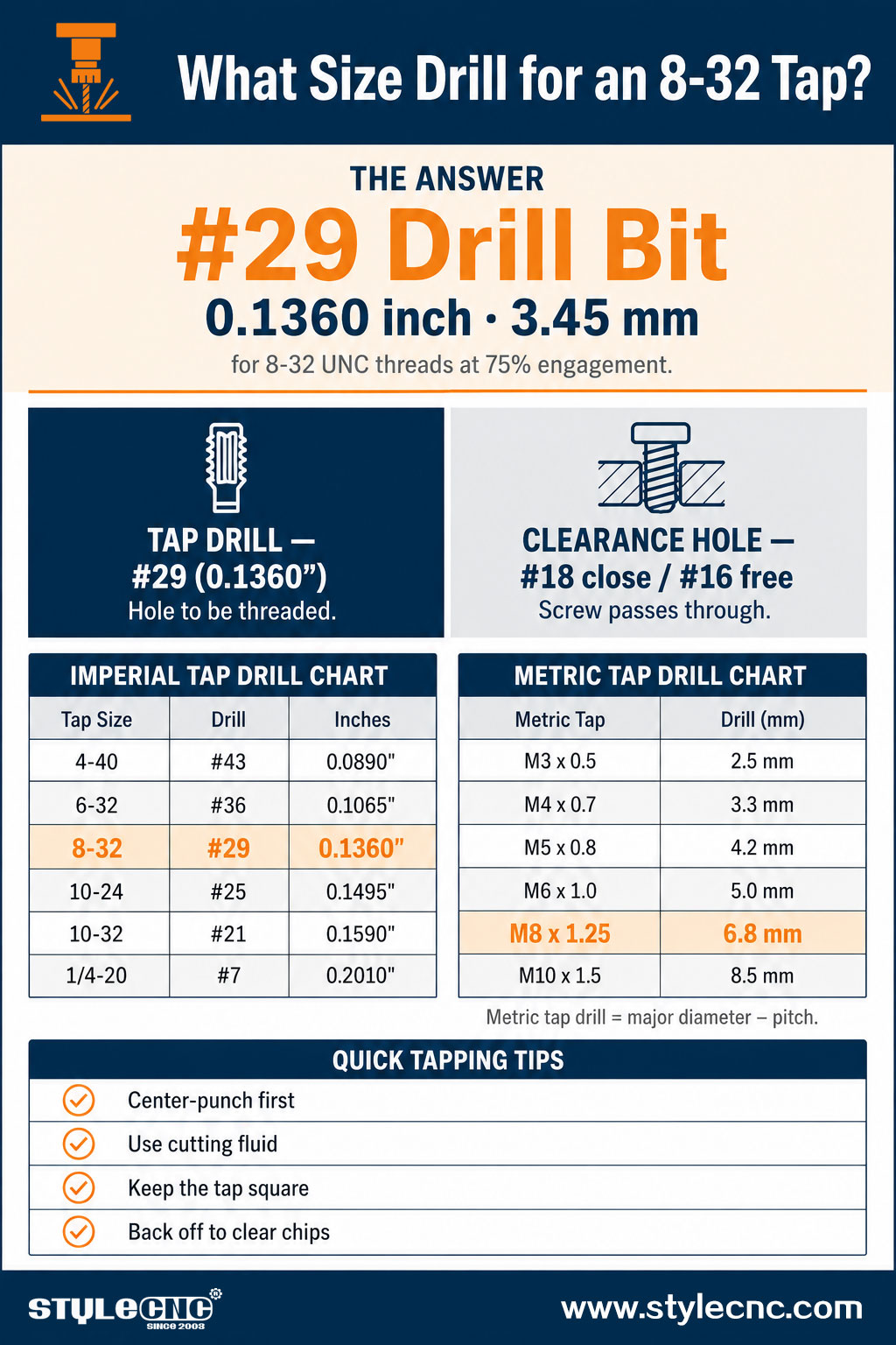 What Size Drill for an 8-32 Tap? What Size Drill for an 8-32 Tap?