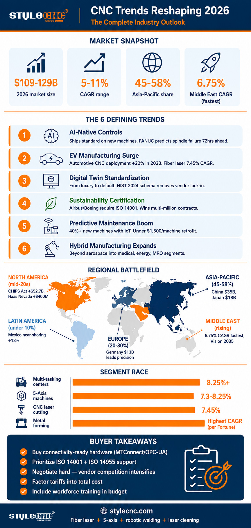 CNC Machining Trends Reshaping Precision Manufacturing in 2026 CNC Machining Trends Reshaping Precision Manufacturing in 2026