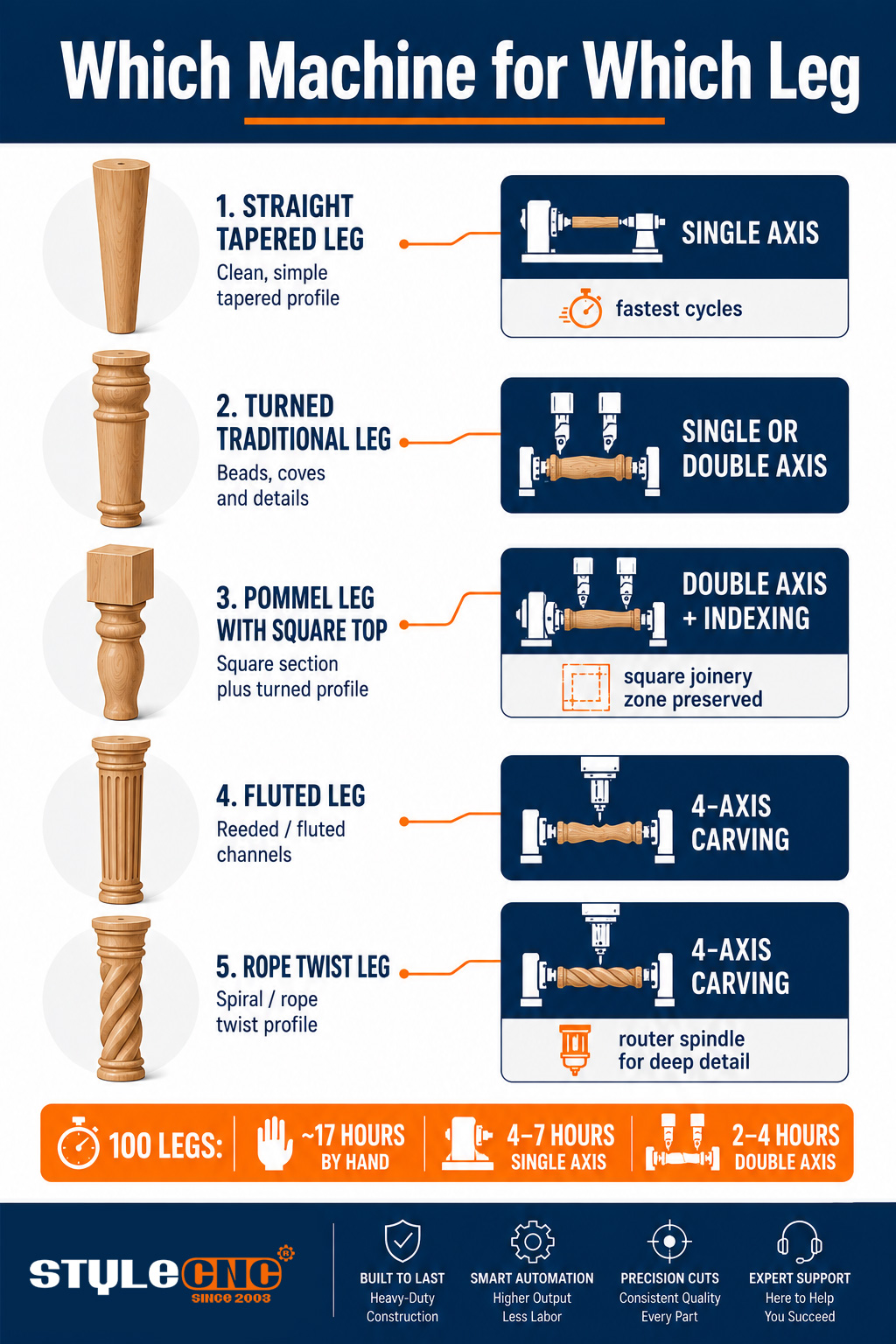 Table Leg Turning Machine Guide: Producing Furniture Legs at Volume